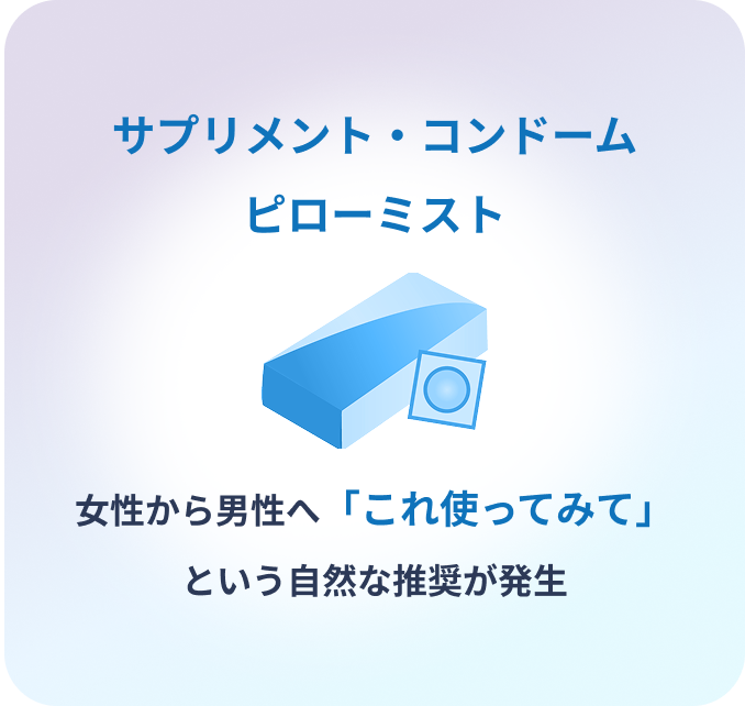 コスメの設置イメージ